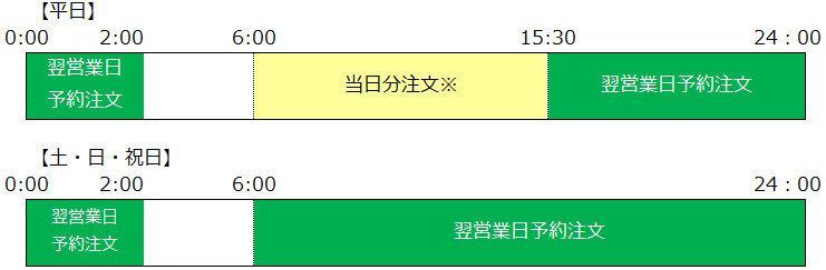 国内投資信託の買付注文・売却注文のご利用時間