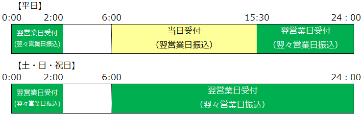 出金指示のご利用時間